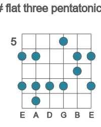 Guitar scale for D# flat three pentatonic in position 5